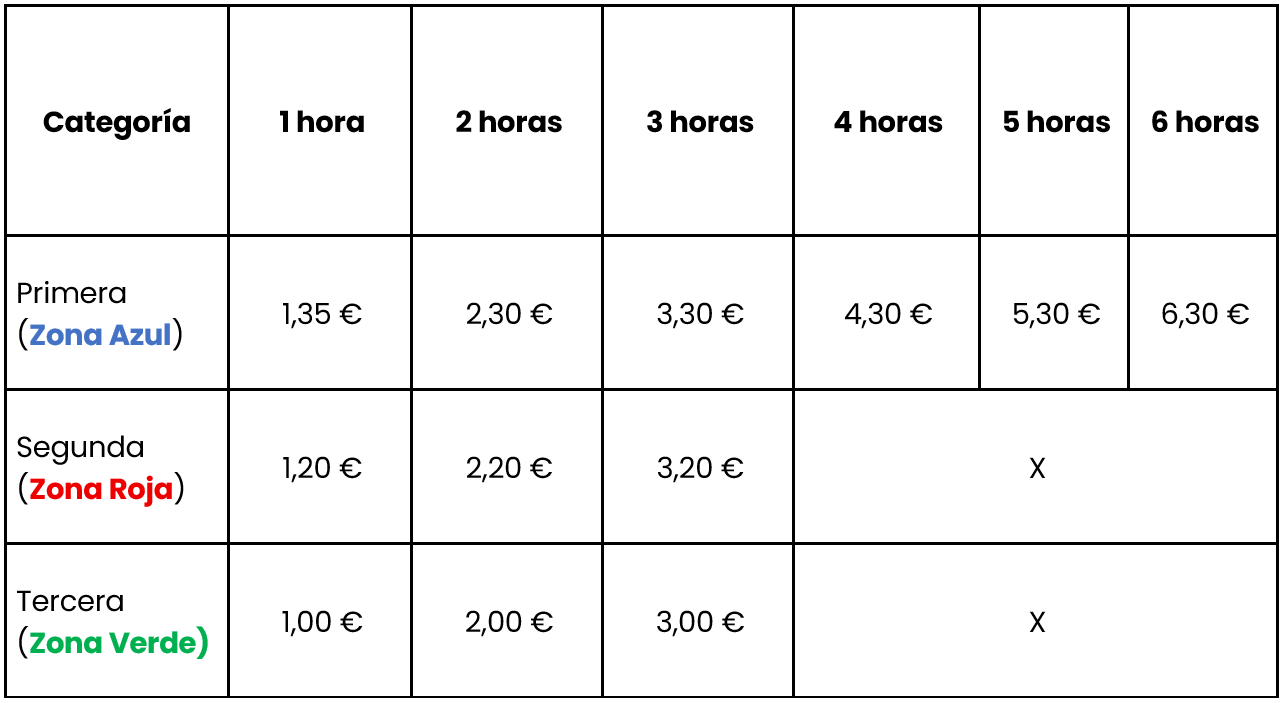 tarifas matalascanas