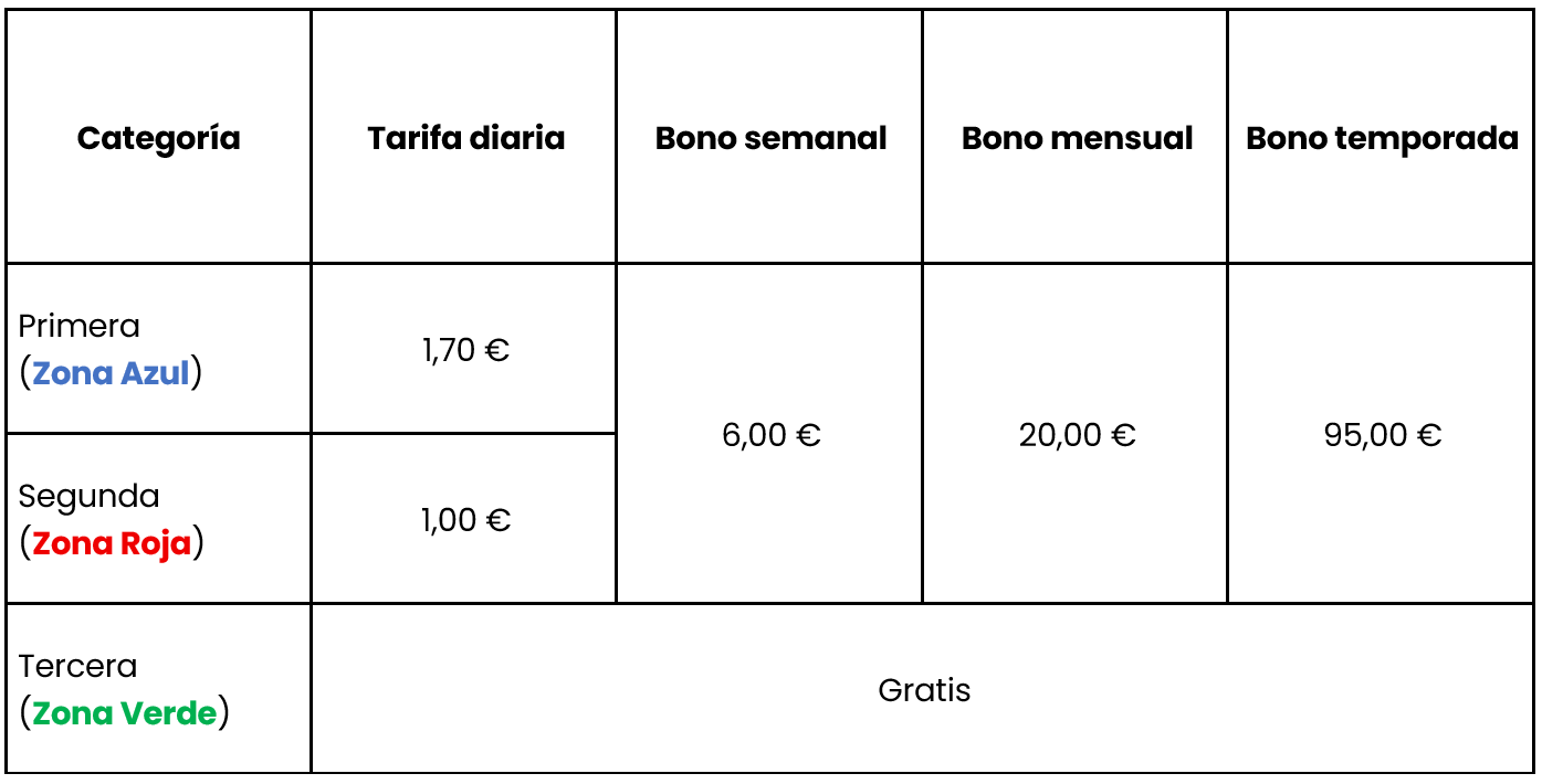 tarifa residentes matalascanas