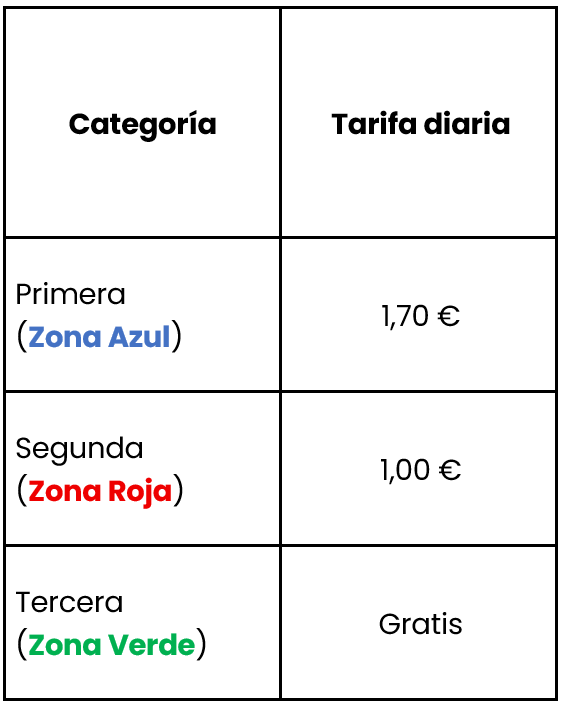 tarifa diaria