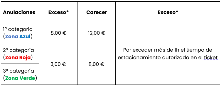 anulaciones denuncia